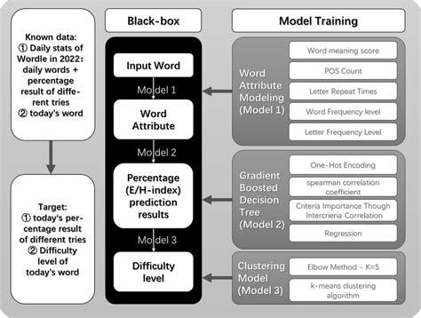 Full article: The data subject and the myth of the ‘black box’ data.